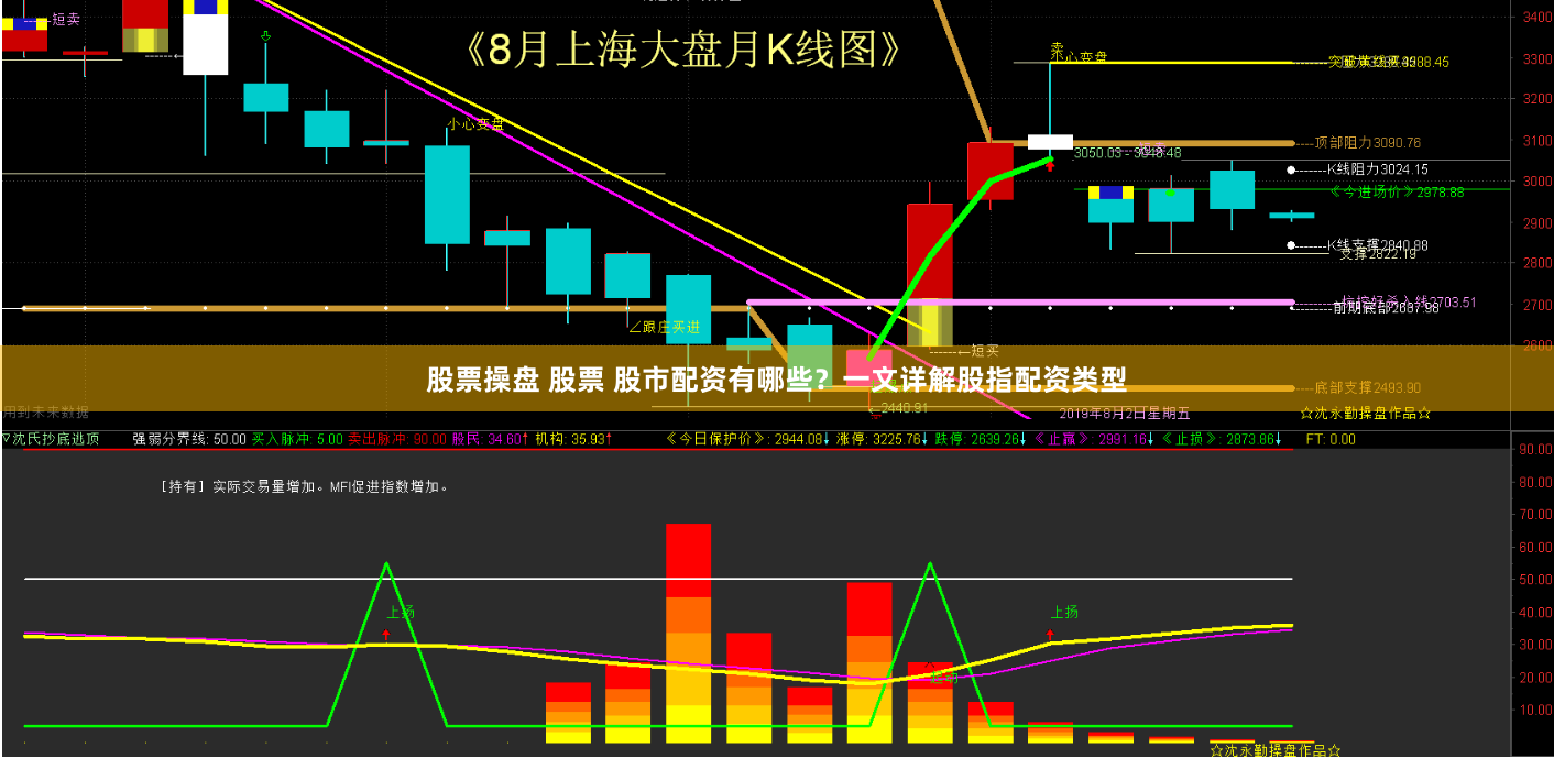 股票操盘 股票 股市配资有哪些？一文详解股指配资类型