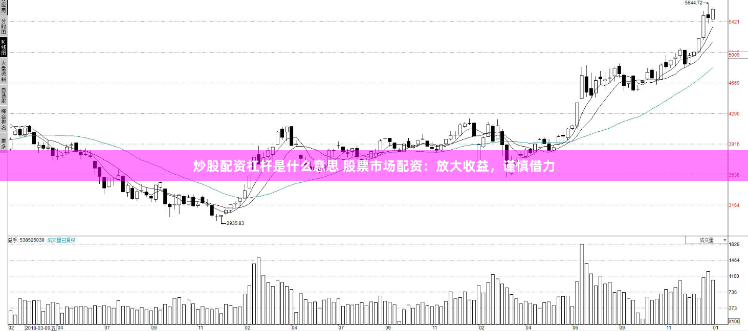 炒股配资杠杆是什么意思 股票市场配资：放大收益，谨慎借力