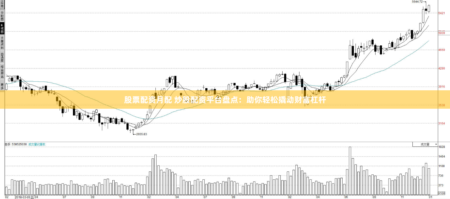 股票配资月配 炒股配资平台盘点：助你轻松撬动财富杠杆