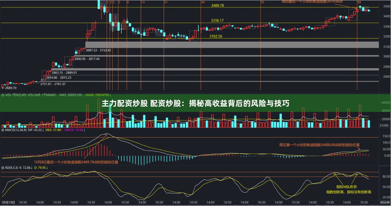 主力配资炒股 配资炒股：揭秘高收益背后的风险与技巧