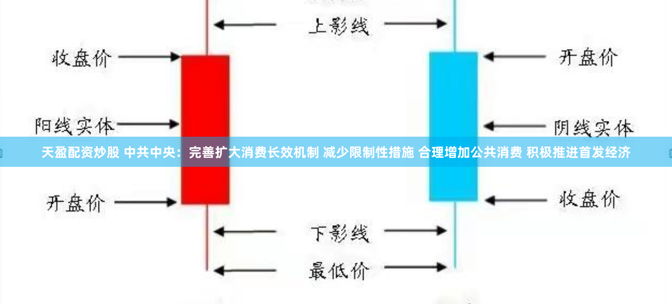 天盈配资炒股 中共中央：完善扩大消费长效机制 减少限制性措施 合理增加公共消费 积极推进首发经济