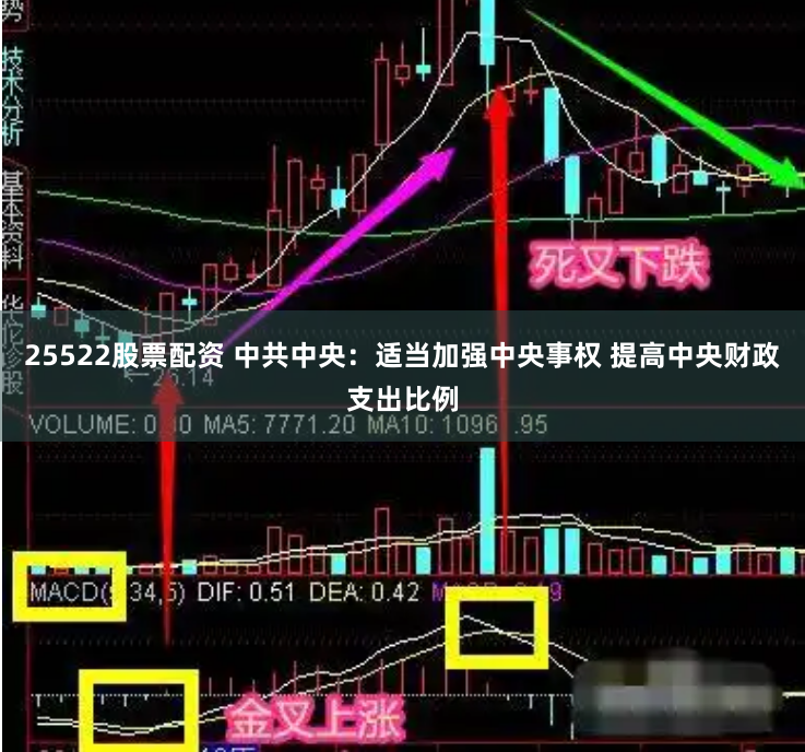 25522股票配资 中共中央：适当加强中央事权 提高中央财政支出比例
