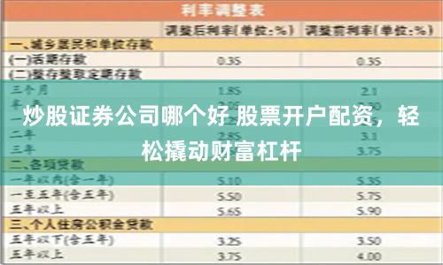 炒股证券公司哪个好 股票开户配资，轻松撬动财富杠杆