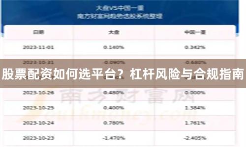 股票配资如何选平台？杠杆风险与合规指南
