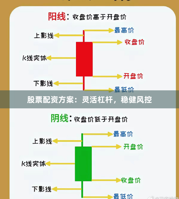 股票配资方案:灵活杠杆,稳健风控