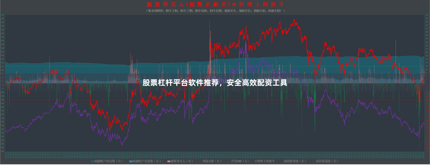 股票杠杆平台软件推荐，安全高效配资工具
